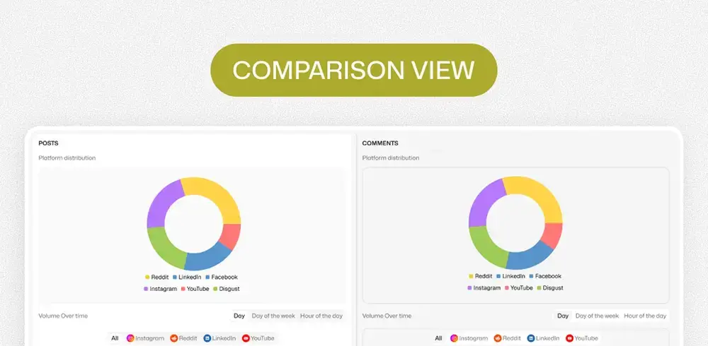 Comment Comparison Chart