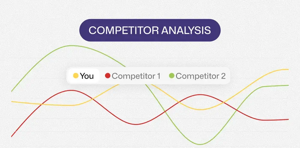 Competitor Analysis Chart