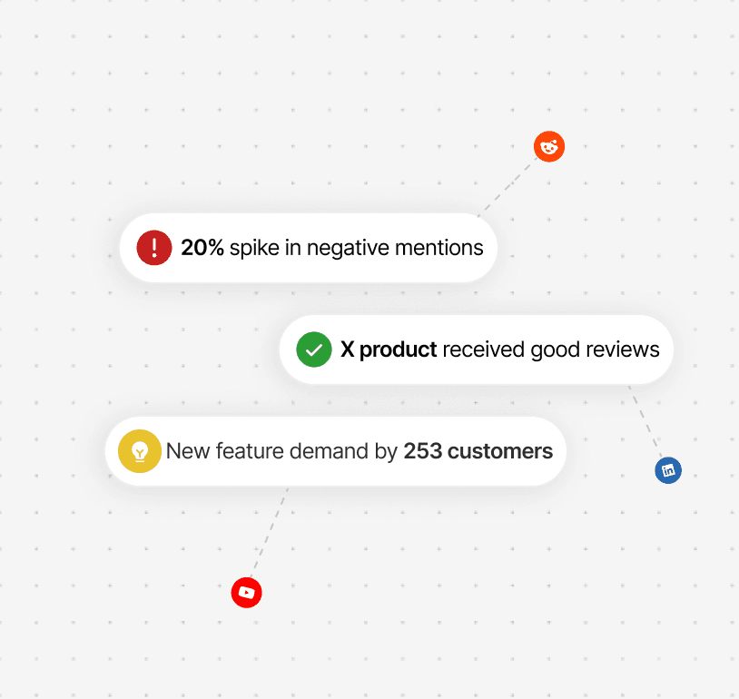 Social listening insights and alerts