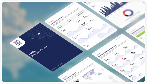 Custom reports dashboard showing report builder