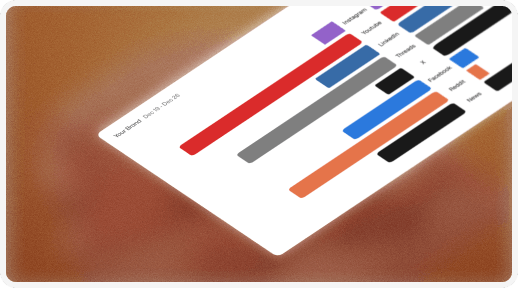 Competitor tracking dashboard showing engagement metrics