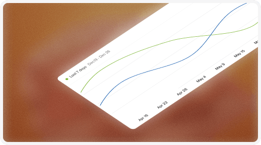 Competitive analysis chart showing brand performance