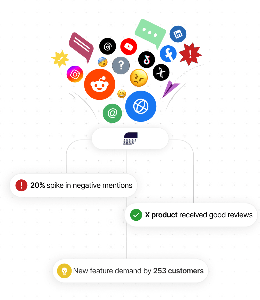 Brand Monitoring - Social Sonar dashboard